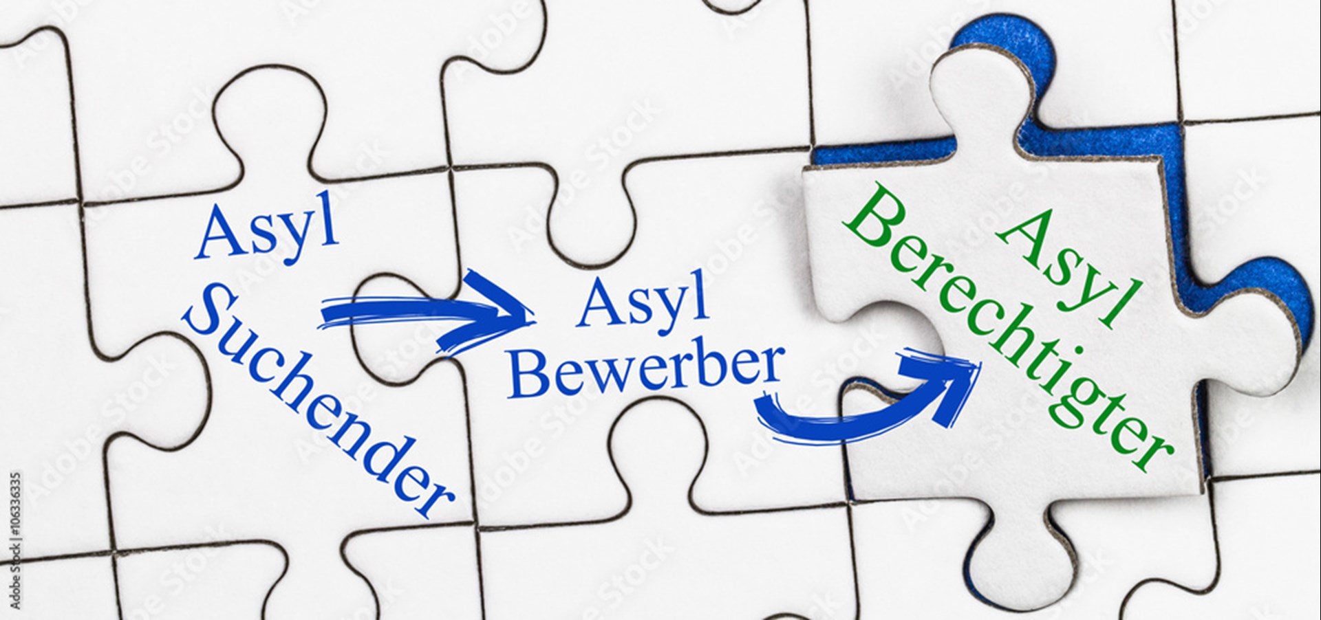 Asylverfahren