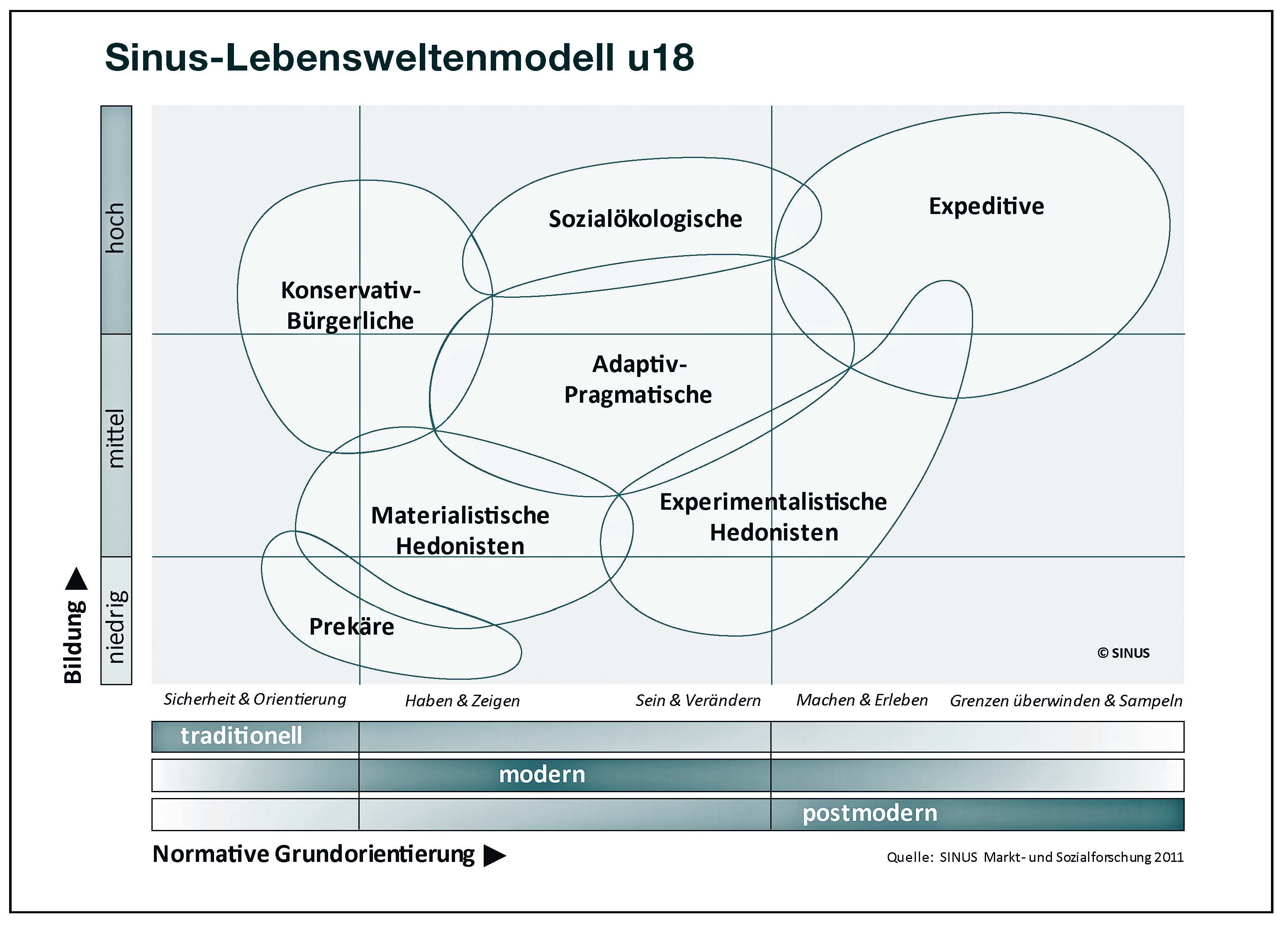 Wie Jugendliche Ticken